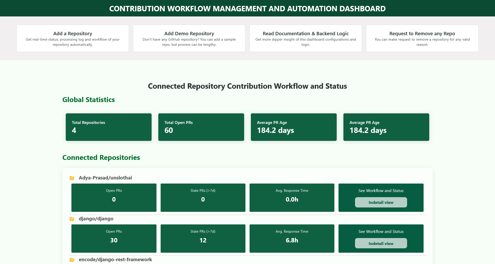 Automated Contribution Workflow Dashboard Screenshot